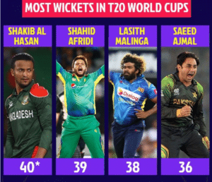 Shakib al Hasan becomes highest all time wicket taker in T20 World Cups