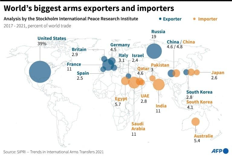 Europe new 'hotspot' for arms imports: report
