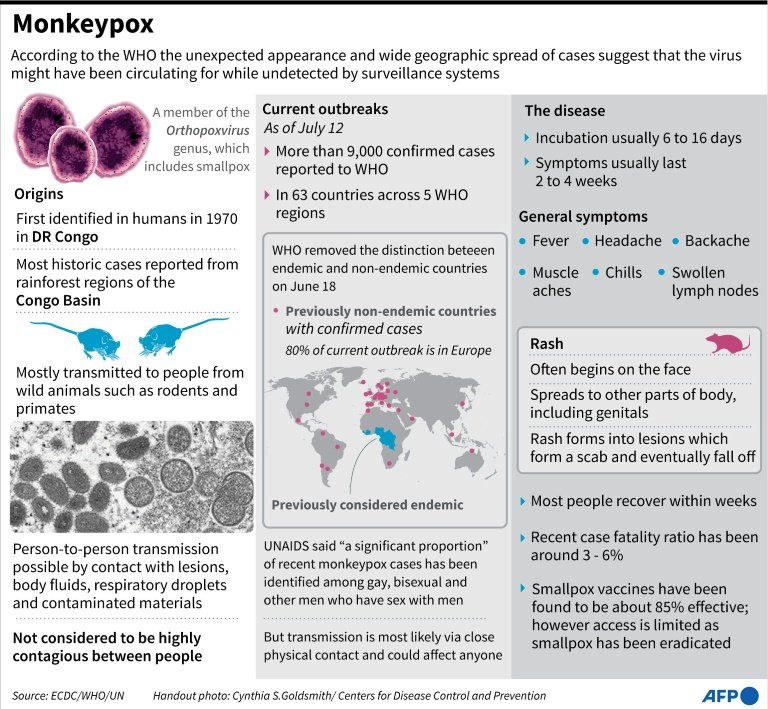 India reports first case of monkeypox